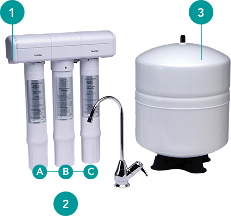 Equipo de ósmosis Ecowater Systems